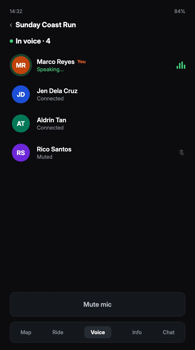The Ridelay voice screen: four riders in a group call, one speaking, one muted